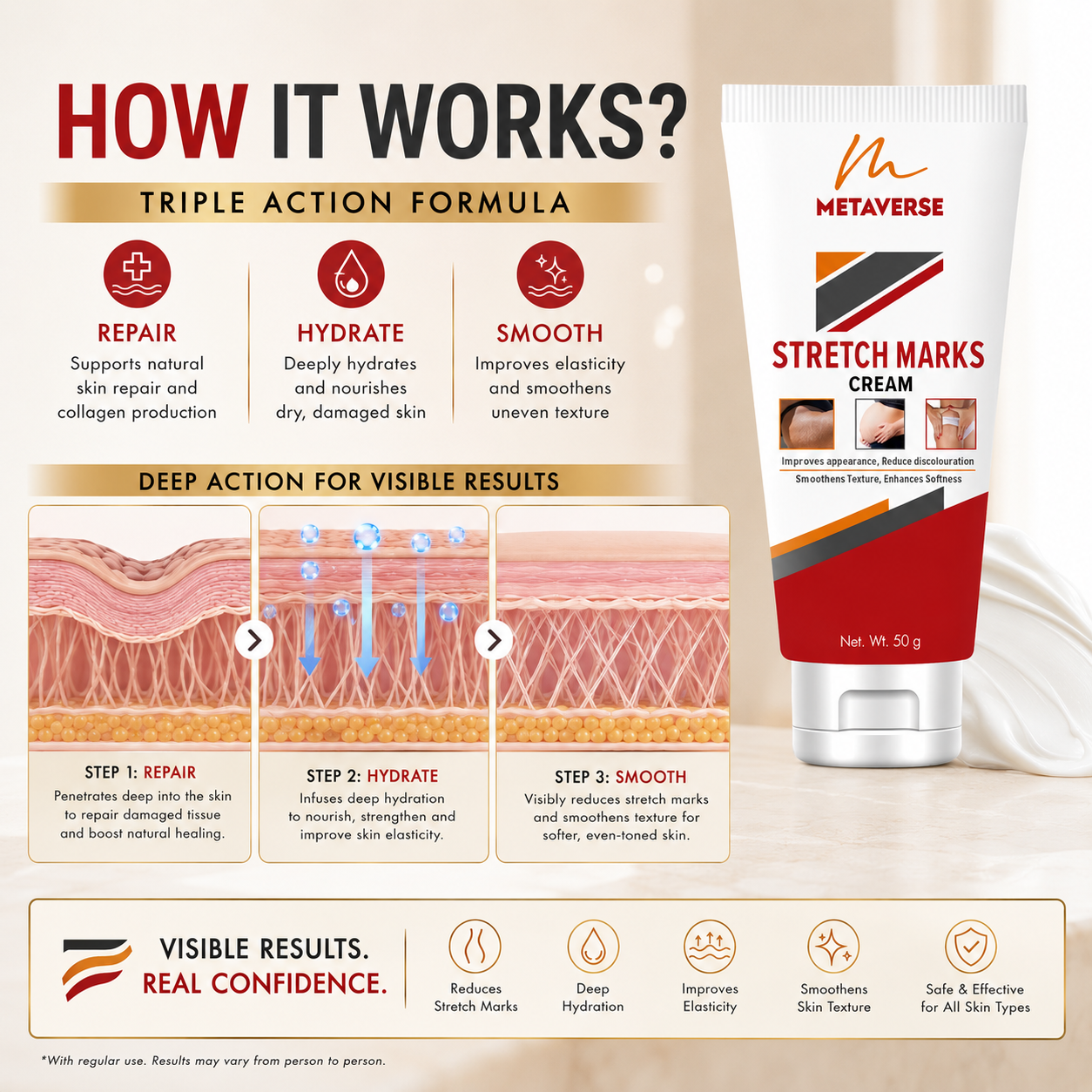 Metaverse Stretch Marks Cream for Women & Men – Skin Repair, Hydration & Smoothing Formula for Pregnancy & Weight Loss Marks
