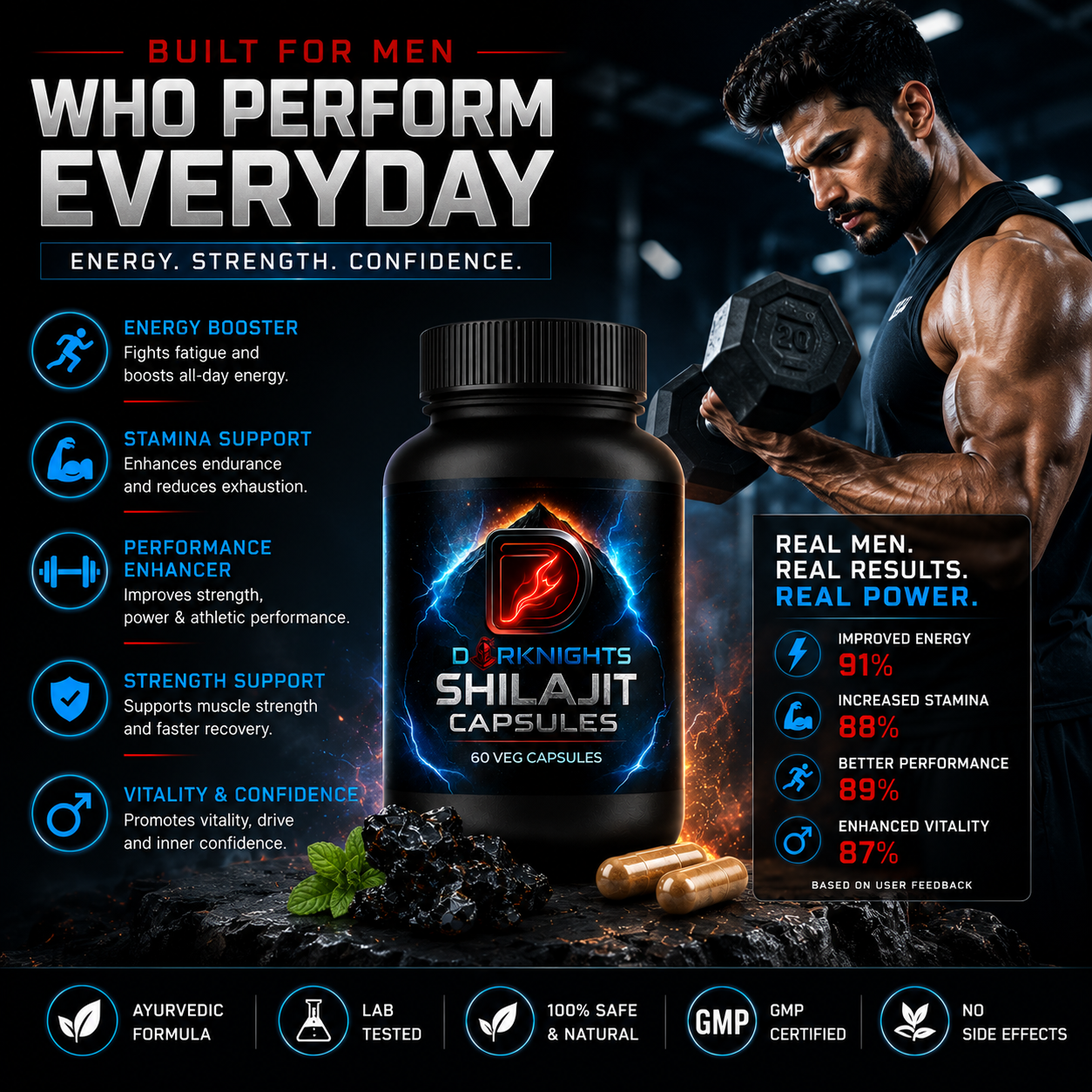 Pure Himalayan Shilajit Capsules | Natural Energy & Stamina Support | Ayurvedic Herbal Supplement